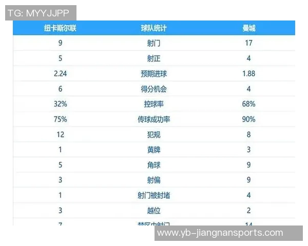 2025年英超最新积分榜阿森纳领先曼城利物浦排名第五 2025年英超最新积分榜阿森纳领先曼城利物浦排名第五